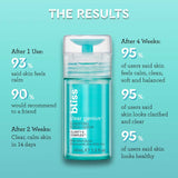 Bliss Clear Genius Toner + Serum Travel Mini results include: after 1 use 93% said skin feels calm