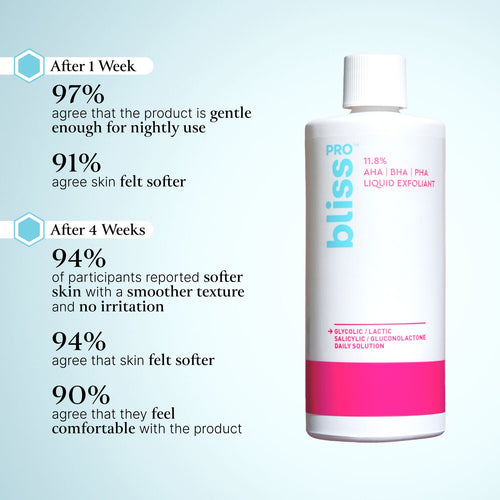 Bliss BlissPro Liquid Exfoliant proven results