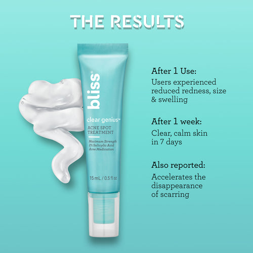 Bliss Clear Genius Spot Treatment results: after 1 use users experienced reduced redness, size & swelling. After 1 week: clear, calm skin in 7 days. Also reported: accelerates the disappearance of scarring