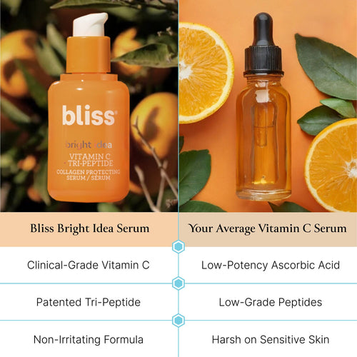 Bliss Bright Idea Serum is a clinical-grade Vitamin C, has a patented Tri-Peptide, and has a non-irritating formula