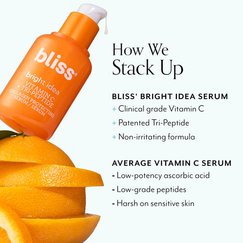 Bliss Bright Idea Serum is a clinical grade Vitamin C, a patented Tri-Peptide, and has a non-irritating formula