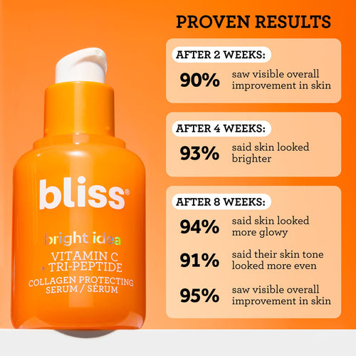 Bliss Bright Idea Serum proven results statistics 